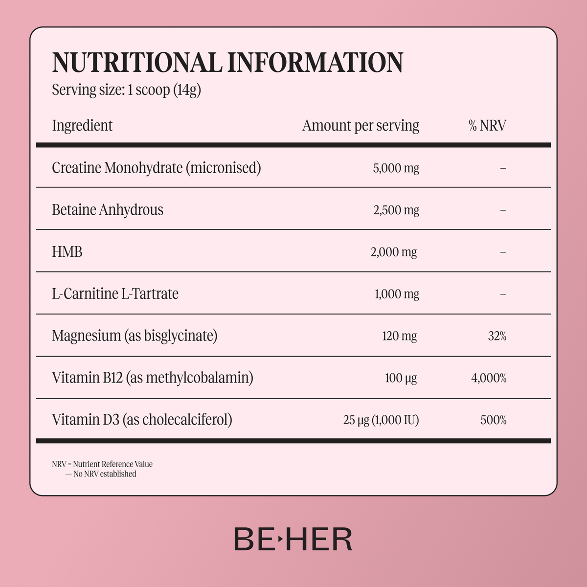 She Builds | Advanced Creatine Complex for Women